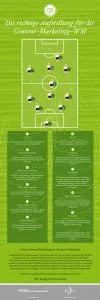 Content marketing as football tactics
